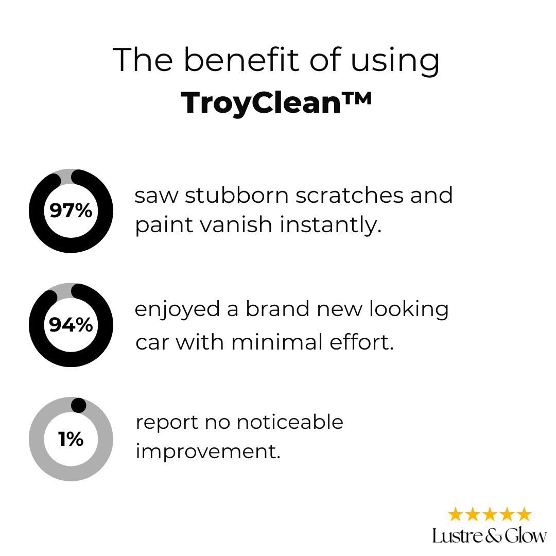 TroyClean™ - Spray to remove scratches from car paint