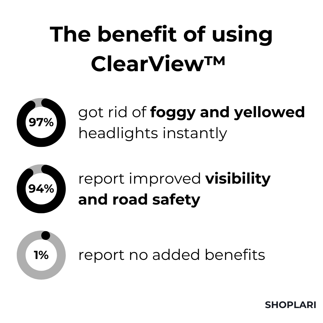 GlowRestore™ | Instantly Removes Haze and Discoloration From Your Headlights