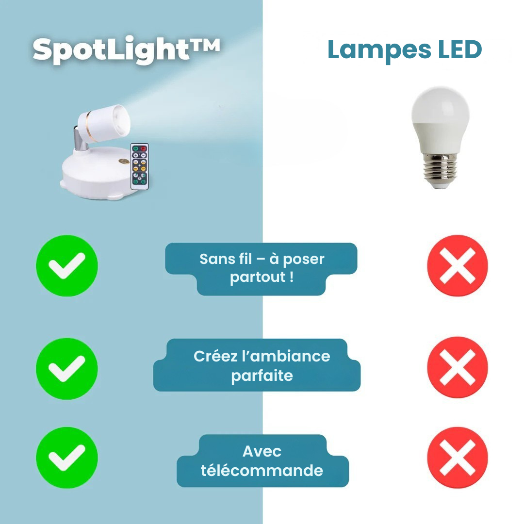 WanderLight™ | Light Up Your Space, Wire-Free!