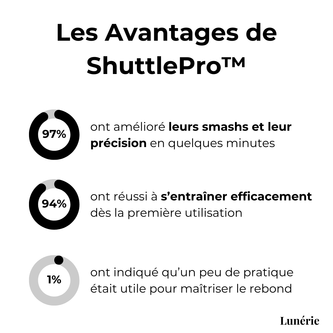 FlexiShuttle™ | Your Personal Badminton Coach!