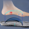 SoleSupport™ | Premium Orthopedic Support Insoles