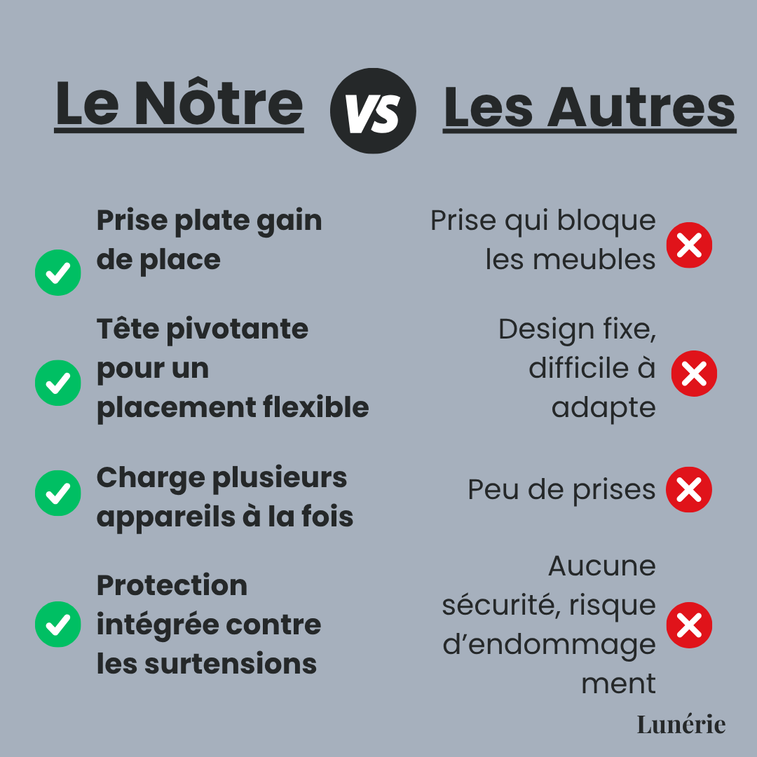 PowerEase™ | Effortless Charging, Space-Saving Energy!