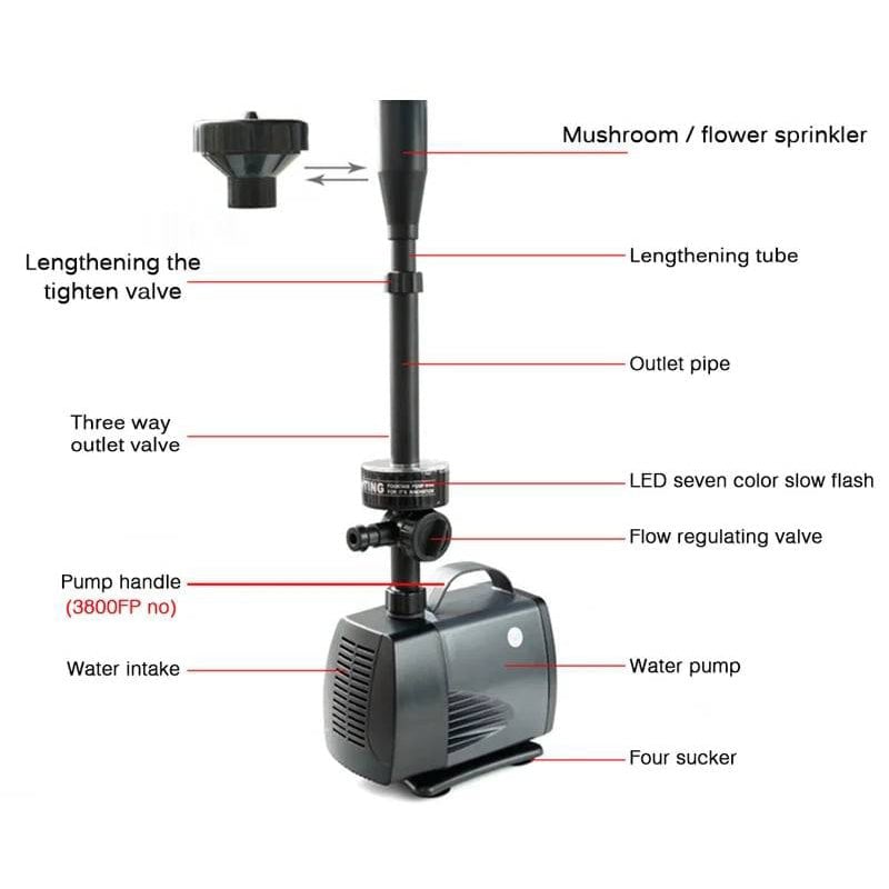 GlowFlow™ | Bring Your Garden to Life with Light and Flow