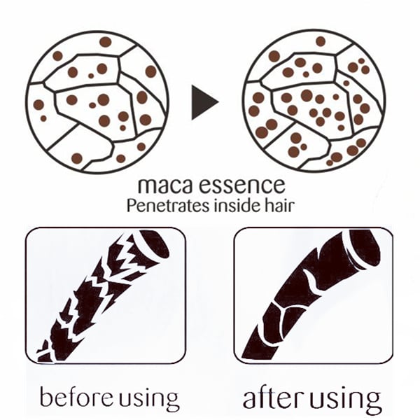 FastRevive™ | Hair Mask