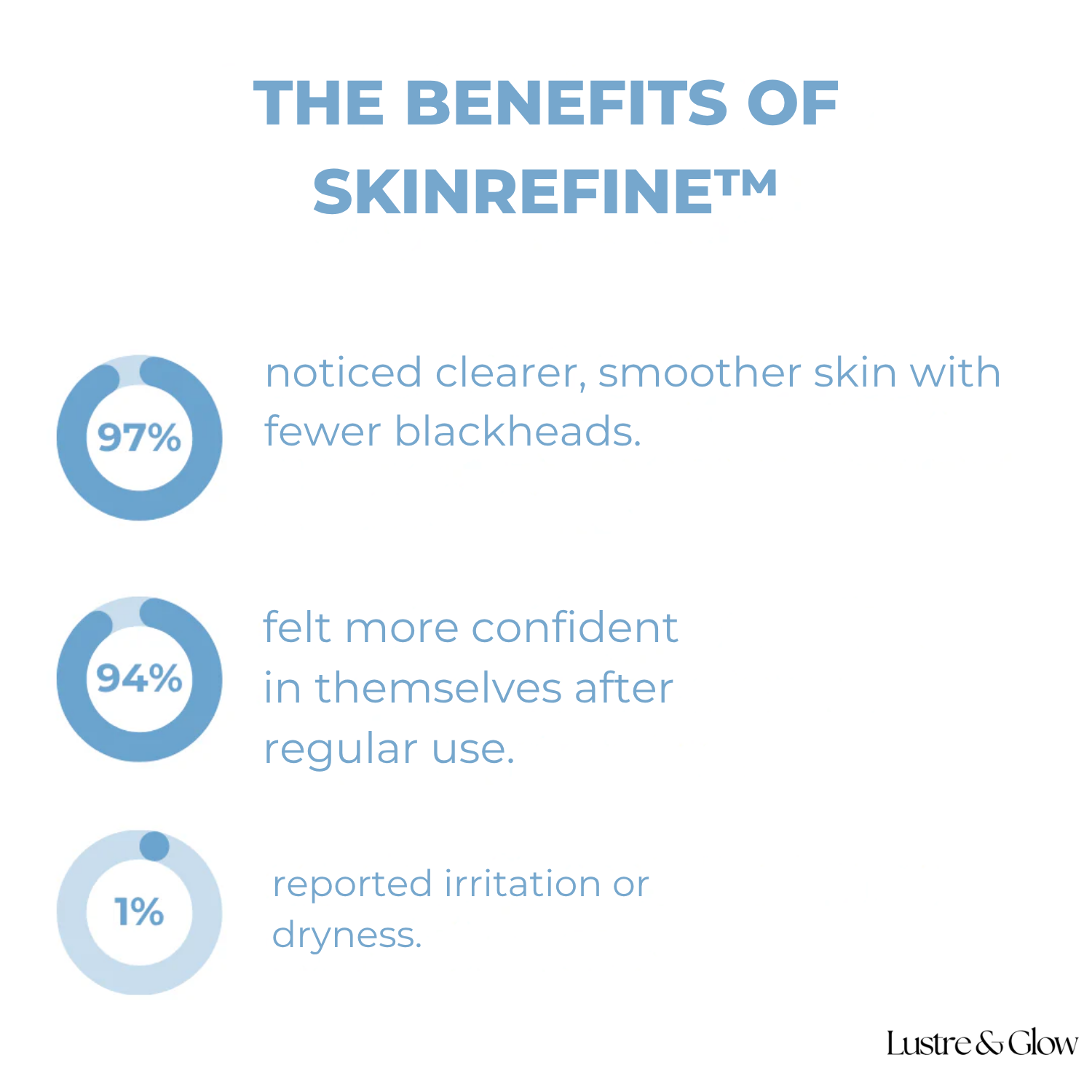 SkinRefine™ | Serum That Targets Clogged Pores For Flawless Skin