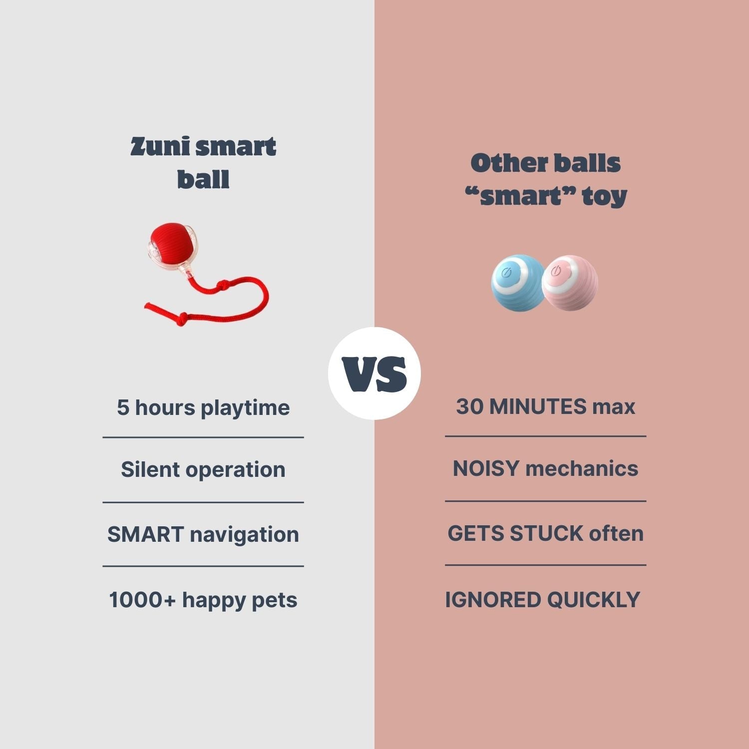 FurBall™ | A Toy That Calms Pets—Whiskers or Woofs!