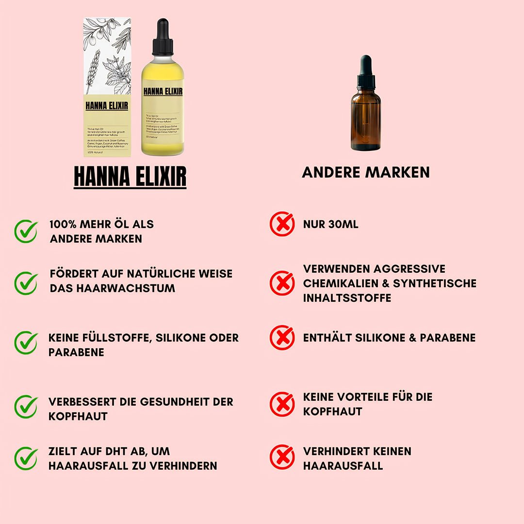 Rootéva™ | Nature’s Answer to Thinning Hair!