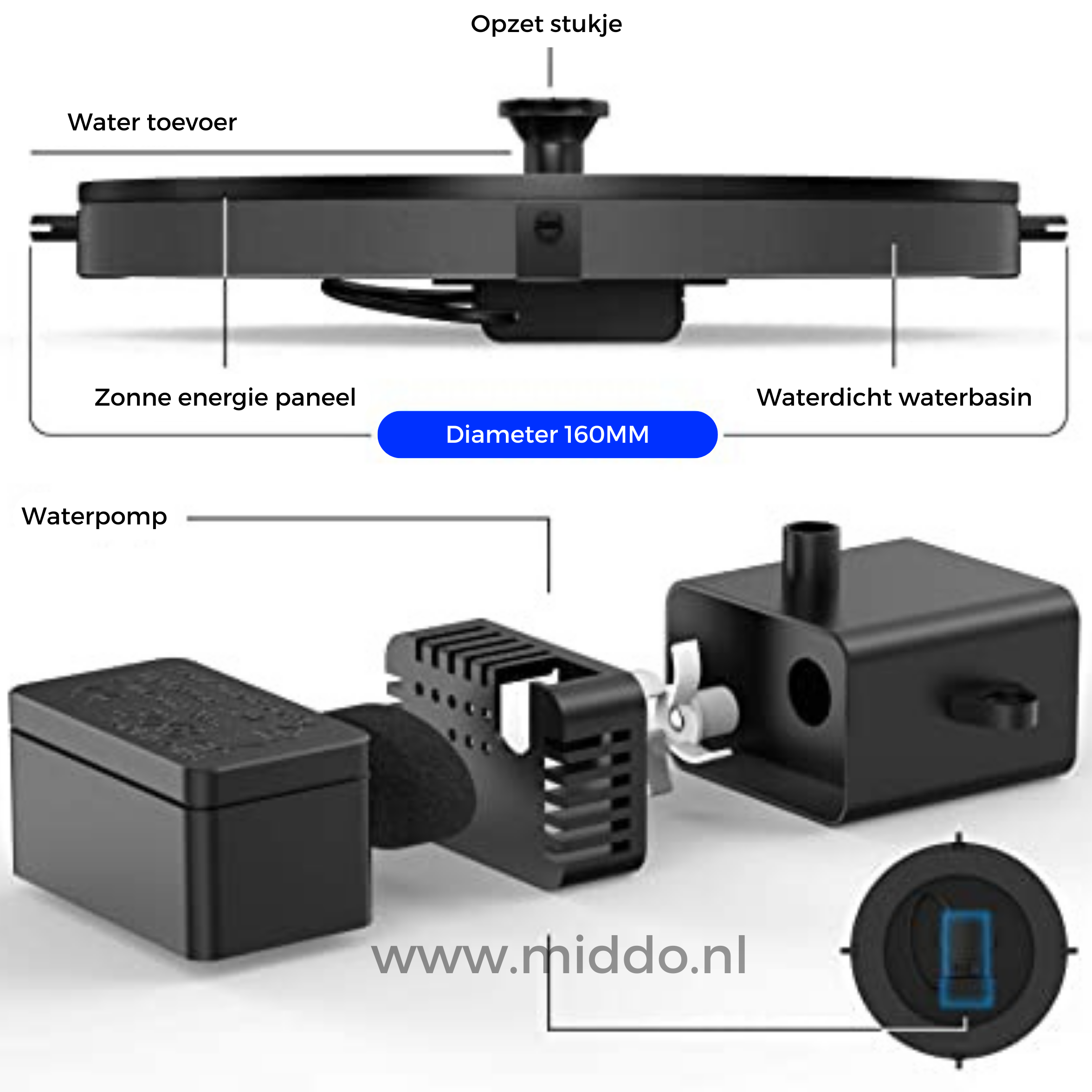 SolarFlow™ | Bring Life to Your Pond with Eco-Friendly Solar Power!