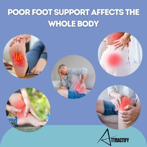 TheraStep™ | Combining Ancient Acupressure Science with Modern Comfort Technology