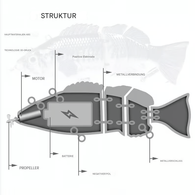 BaitPro™ | The Smart Bait That Does The Work For You!