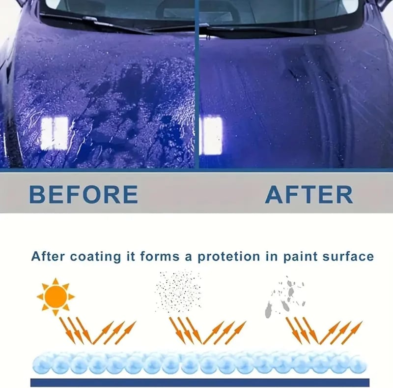 TitanShine™ | Give Your Car a Mirror-Gloss Finish in Seconds