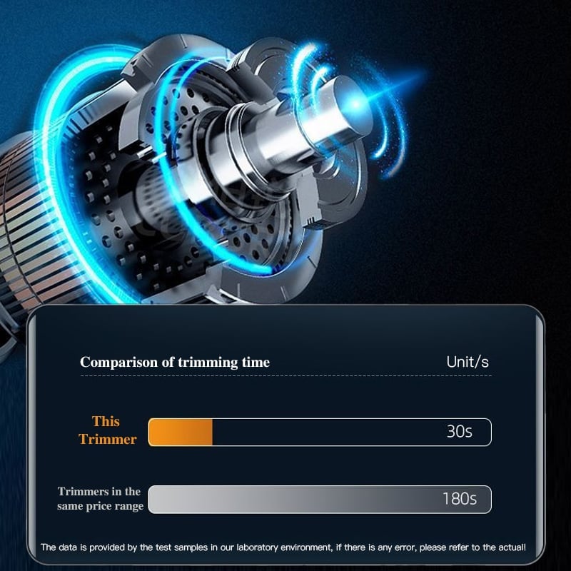 TrimMate™ | Your All-in-One Grooming Tool!