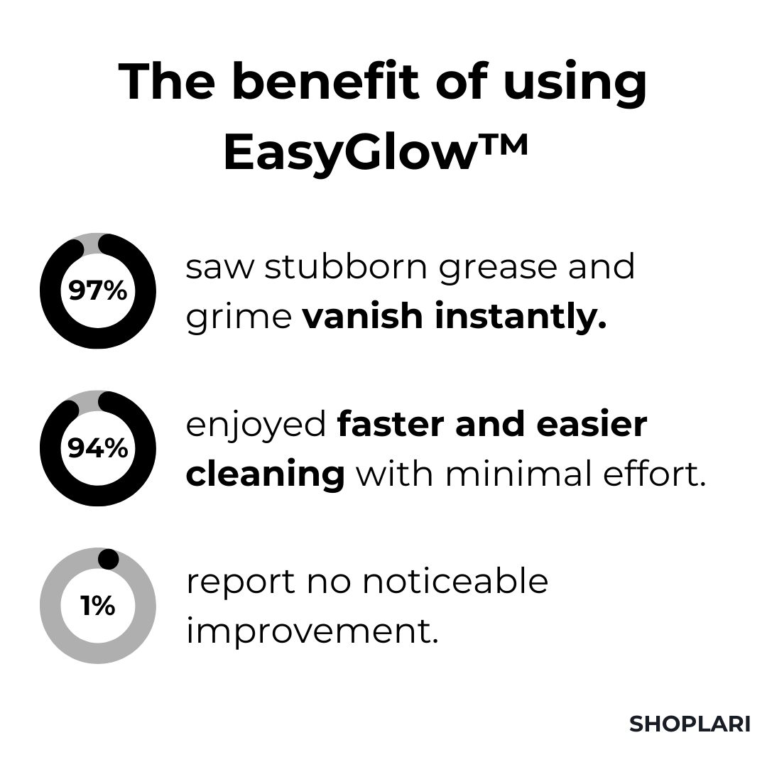 CleanMagic™ | Ultra Magic Foam Cleaner