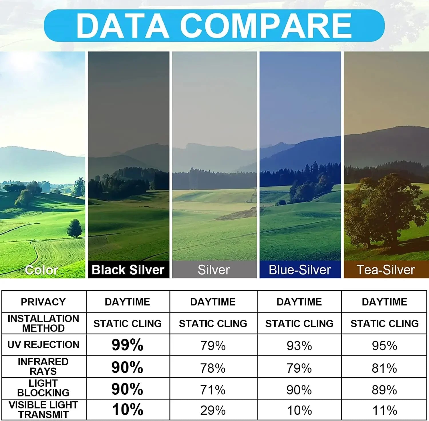 SunGuard™ | Block the Heat, Keep the View!