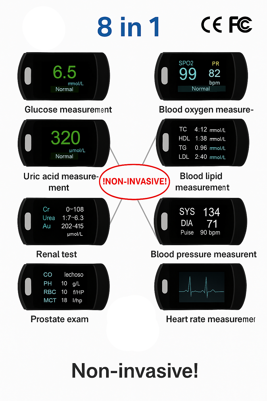 GlucoEase™ | Accurate Glucose Readings in 5 Seconds!